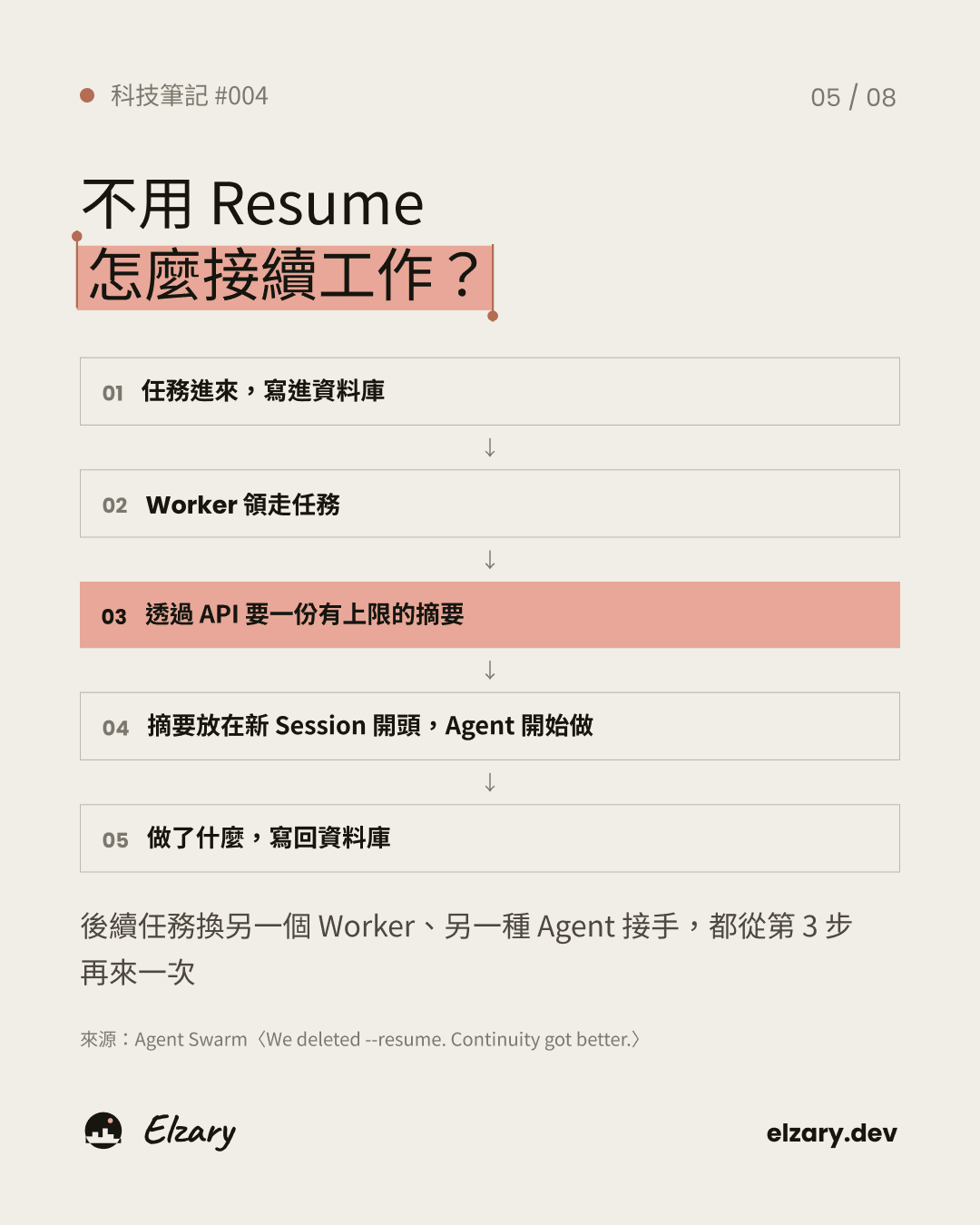 把工作狀態壓縮成短摘要後交給下一個 Agent。