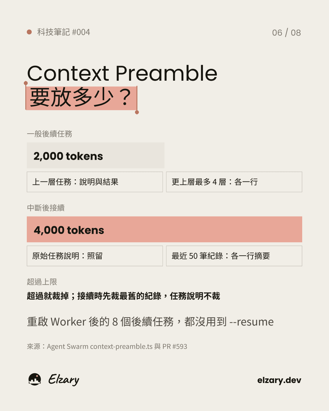 不同交接方式使用的上下文大小比較。
