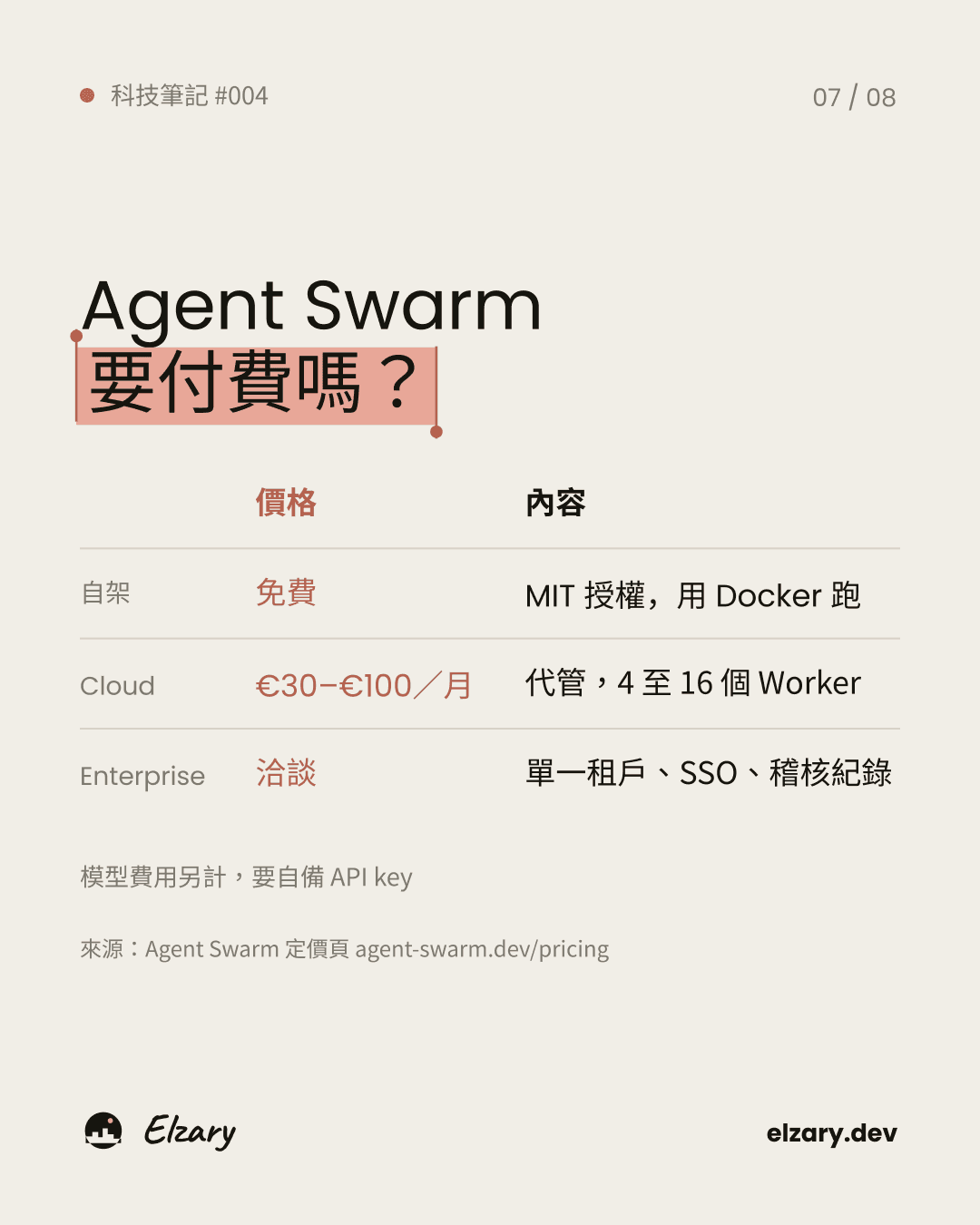 Agent Swarm 的方案與價格整理。