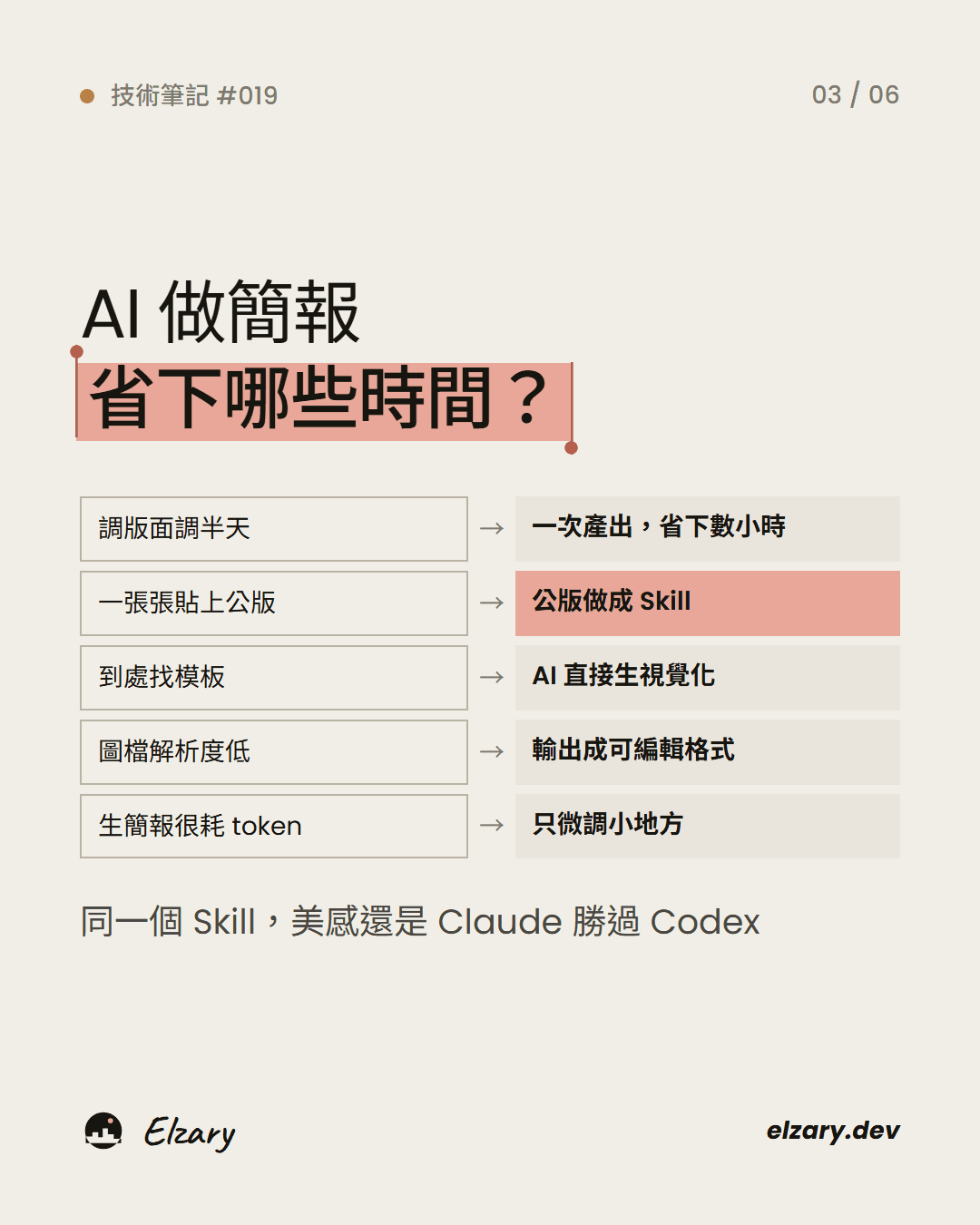 AI 做簡報能省下調版面、貼公版、找模板和處理低解析度圖檔的時間。