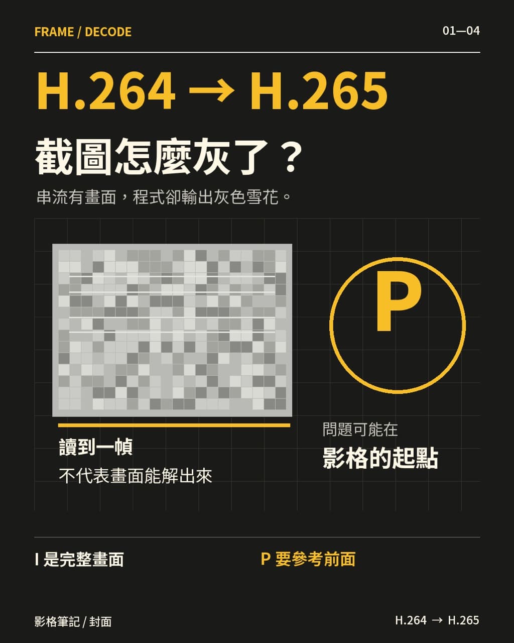 H.264 換成 H.265 後,串流有畫面,程式卻輸出灰色雪花。