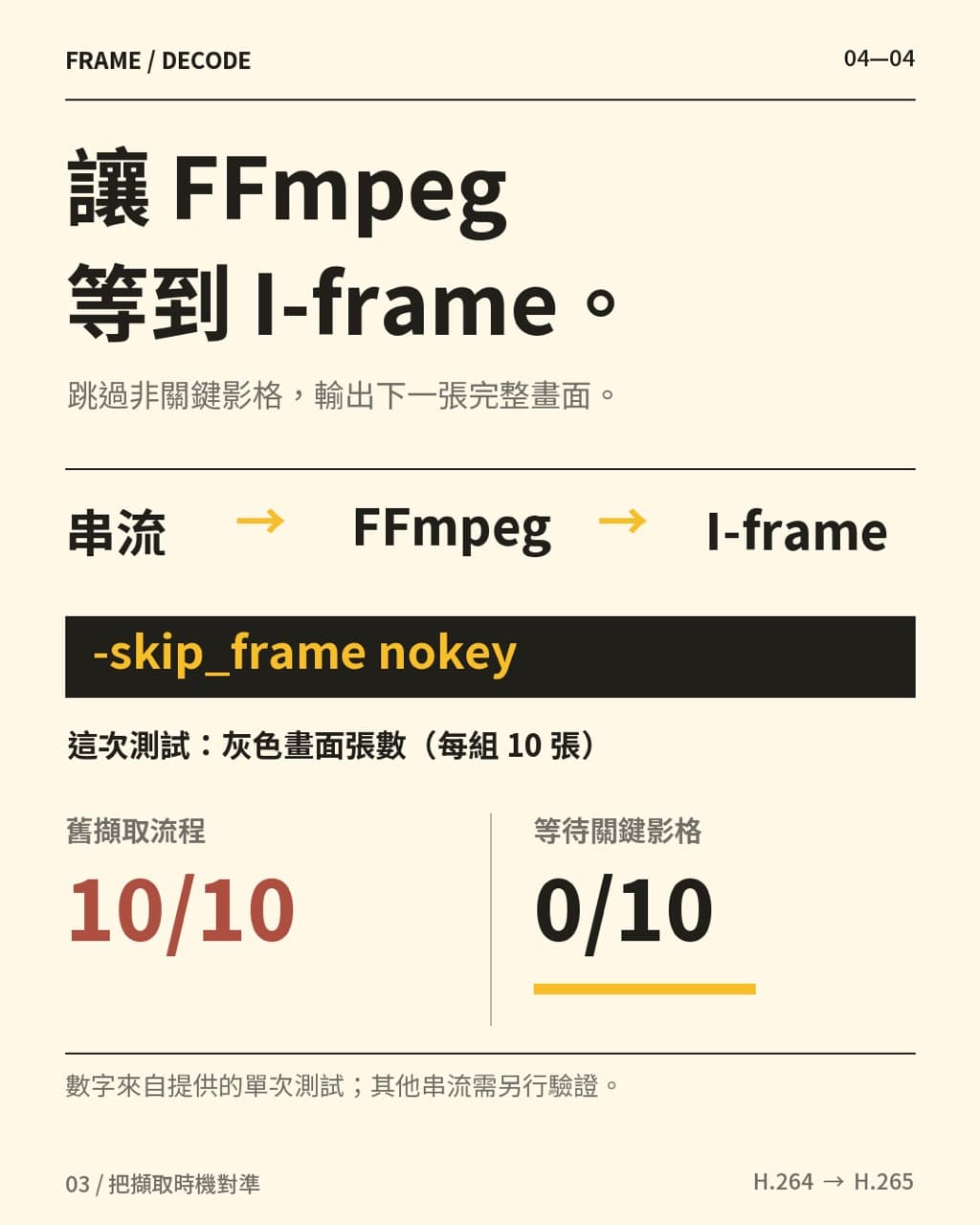 讓 FFmpeg 跳過非關鍵影格、等待下一張 I-frame;測試中的灰色畫面由 10/10 降為 0/10。