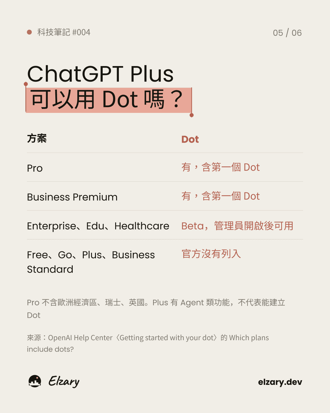 OpenAI Dot 可使用的方案。
