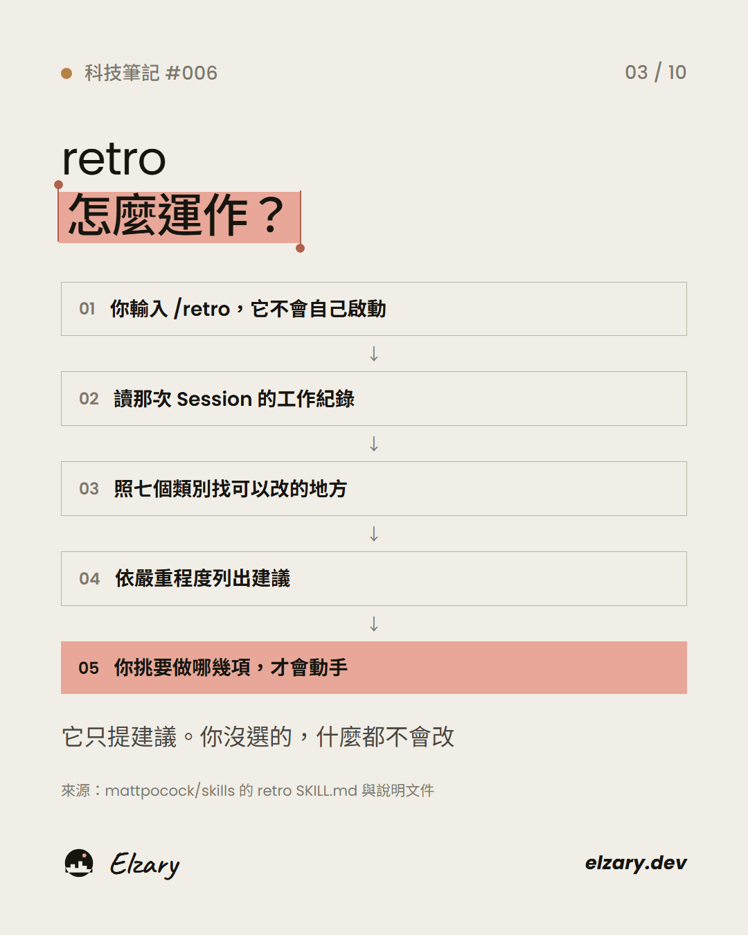 retro 怎麼運作:五個步驟,最後由你挑要做哪幾項。