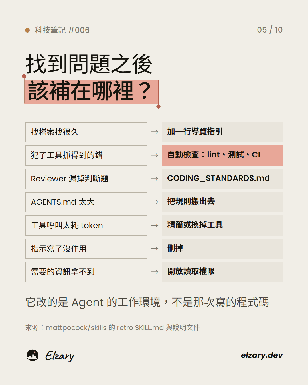找到問題之後該補在哪裡:七種問題與對應的改法。