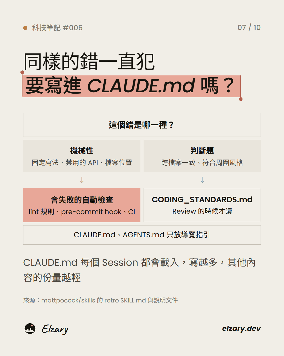 同樣的錯一直犯,要寫進 CLAUDE.md 嗎?