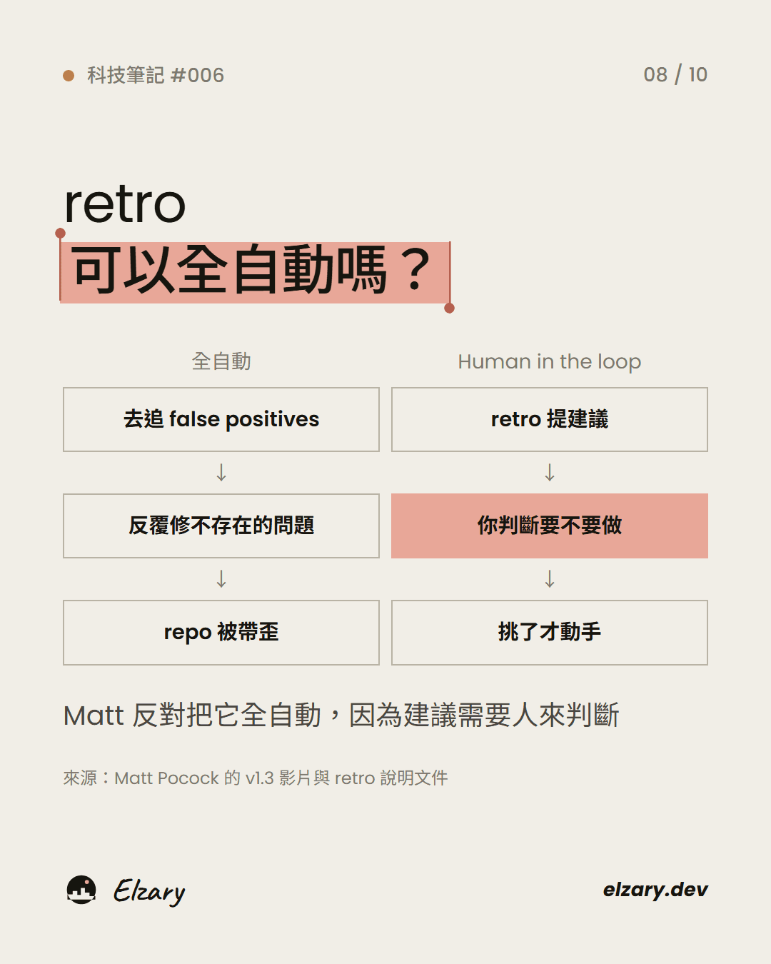 retro 可以全自動嗎:全自動與 Human in the loop 的對照。