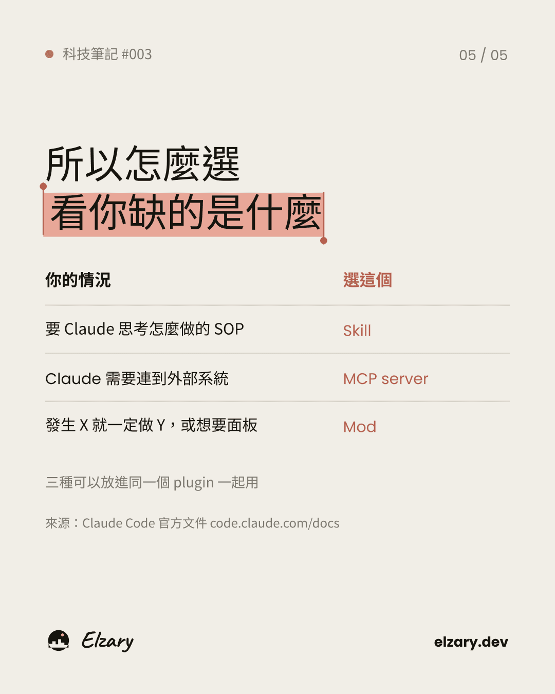 依照需求選擇 Skill、MCP Server 或 Mod。